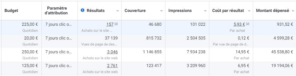 guide facebook ads exemple de kpi