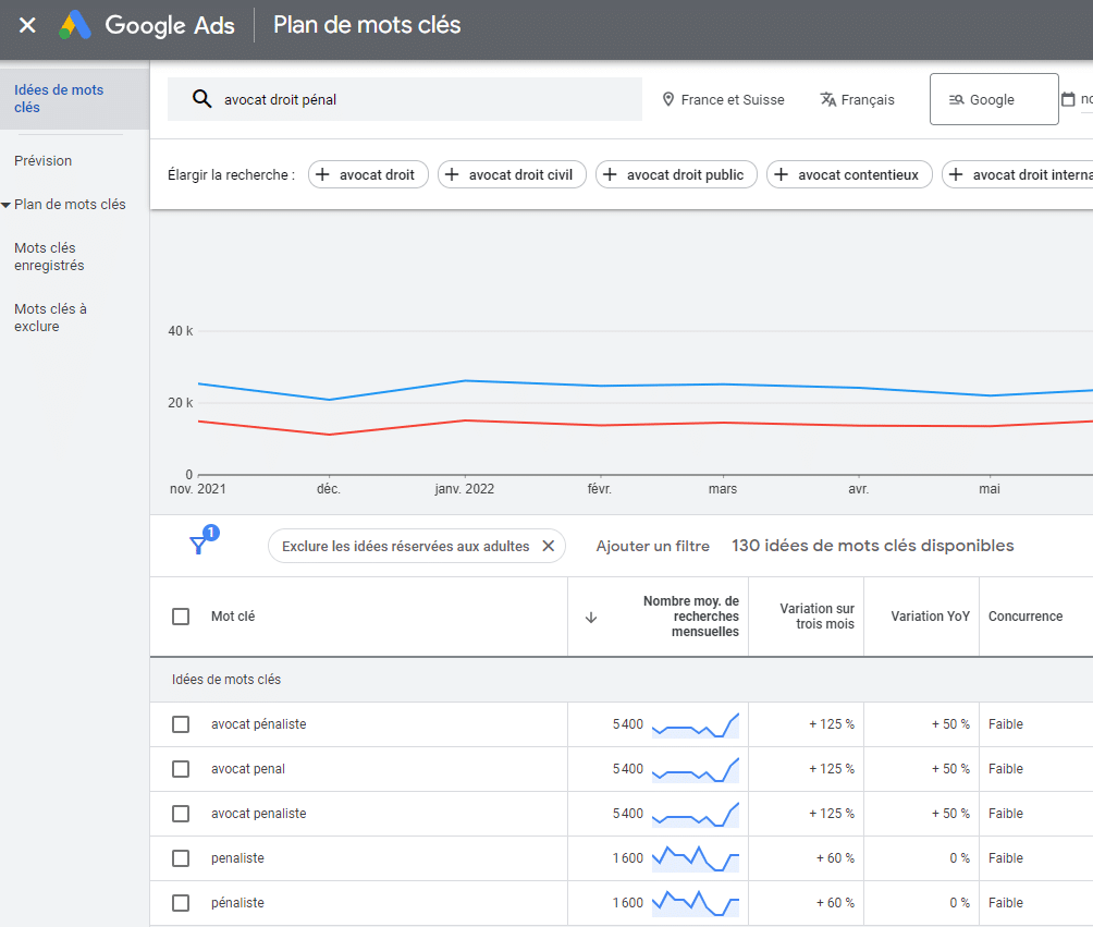 google_keyword_planner_avocat_droit_penal