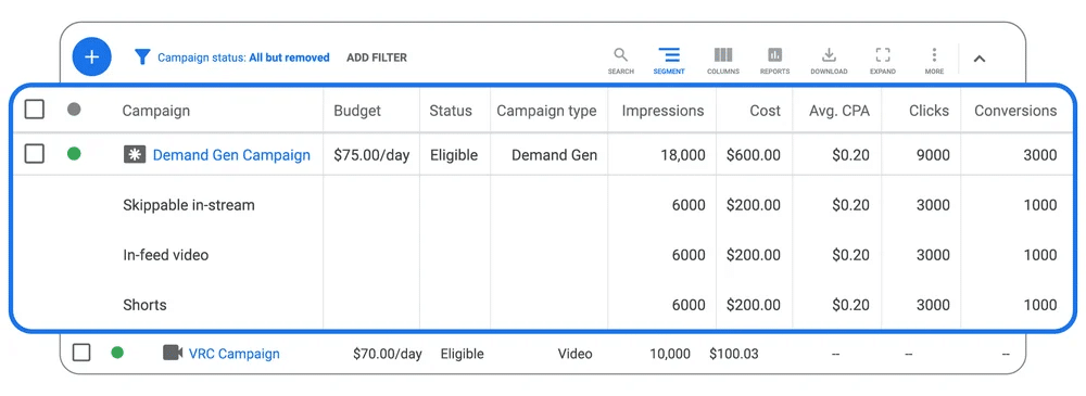 sample demand gen google ads campaign